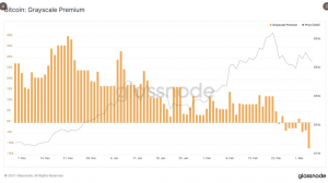 Discount on Grayscale's GBTC Plunges to New Record Low as Competition From Emerging Rivals Intensifies