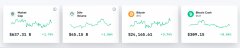 Crypto Markets反弹，BTC点击另一个前史新高，Bitst