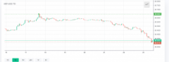 XRP令牌在宣告对涟漪宣告宣告近40％_imtoken钱包提现
