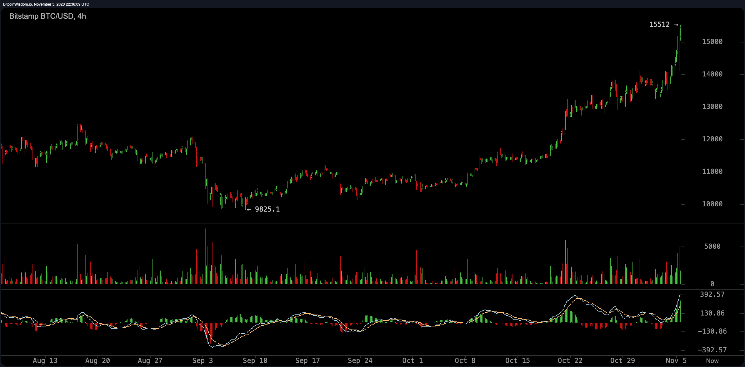 Bitcoin's Market Cap Is More Valuable Than the IMF's Special Drawing Rights Reserves