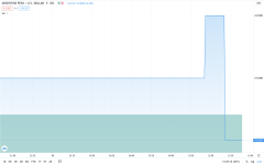 中央银行收紧外汇管制后阿根廷的比索普齐：公_imtoken手机钱包
