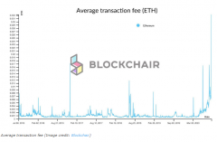 Demi Boom加油Eth Gas费，要挟智能合同的可行性_imtoken苹果钱包
