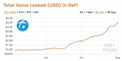 DECI的兴起是不可避免的，交融正在推进传统金融