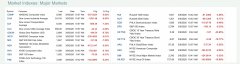 商场更新：Plustoken BTC移动，加密价格Dive，Coron_imtoken苹果钱包
