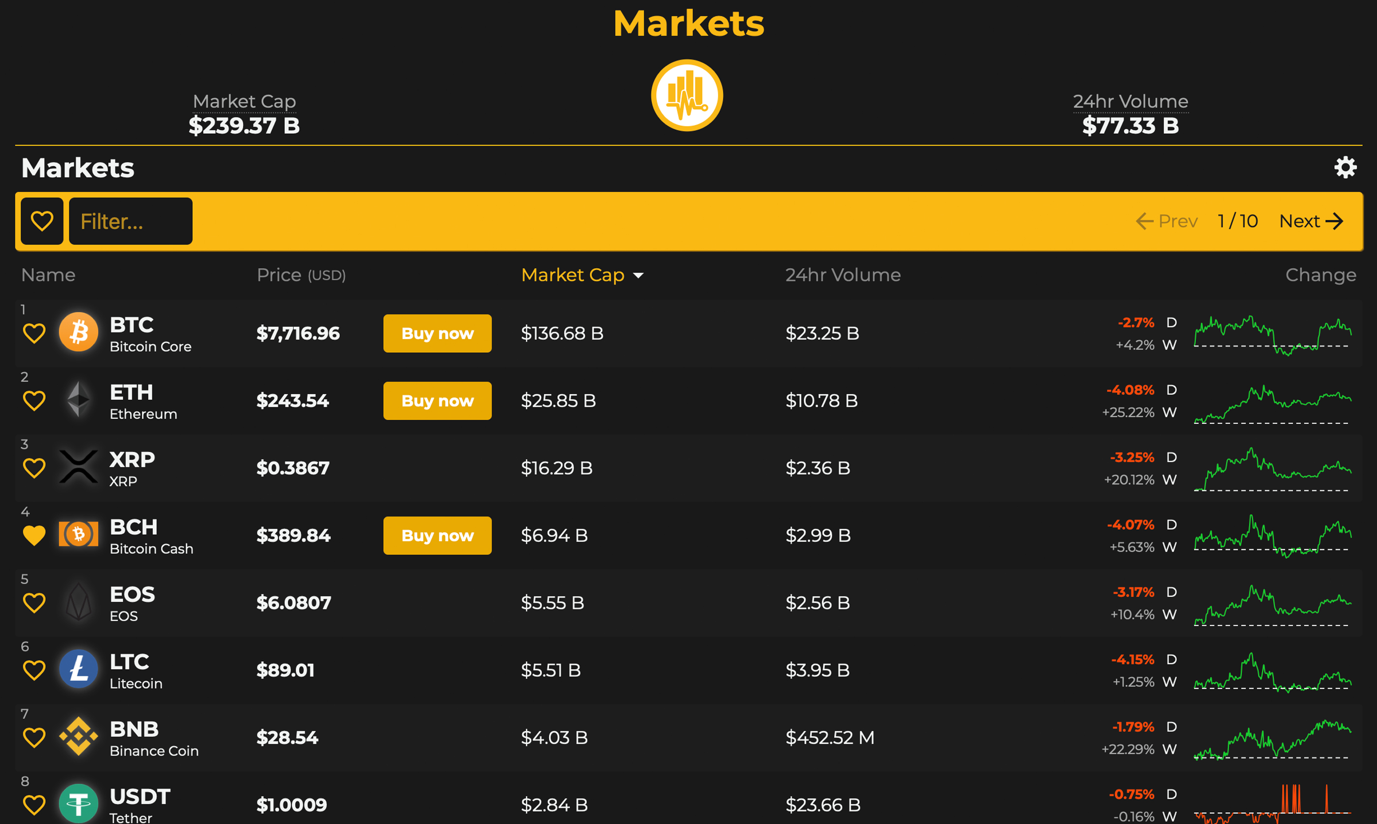 Bitcoin.com's Market Cap Aggregator Adds More Informative Crypto Data