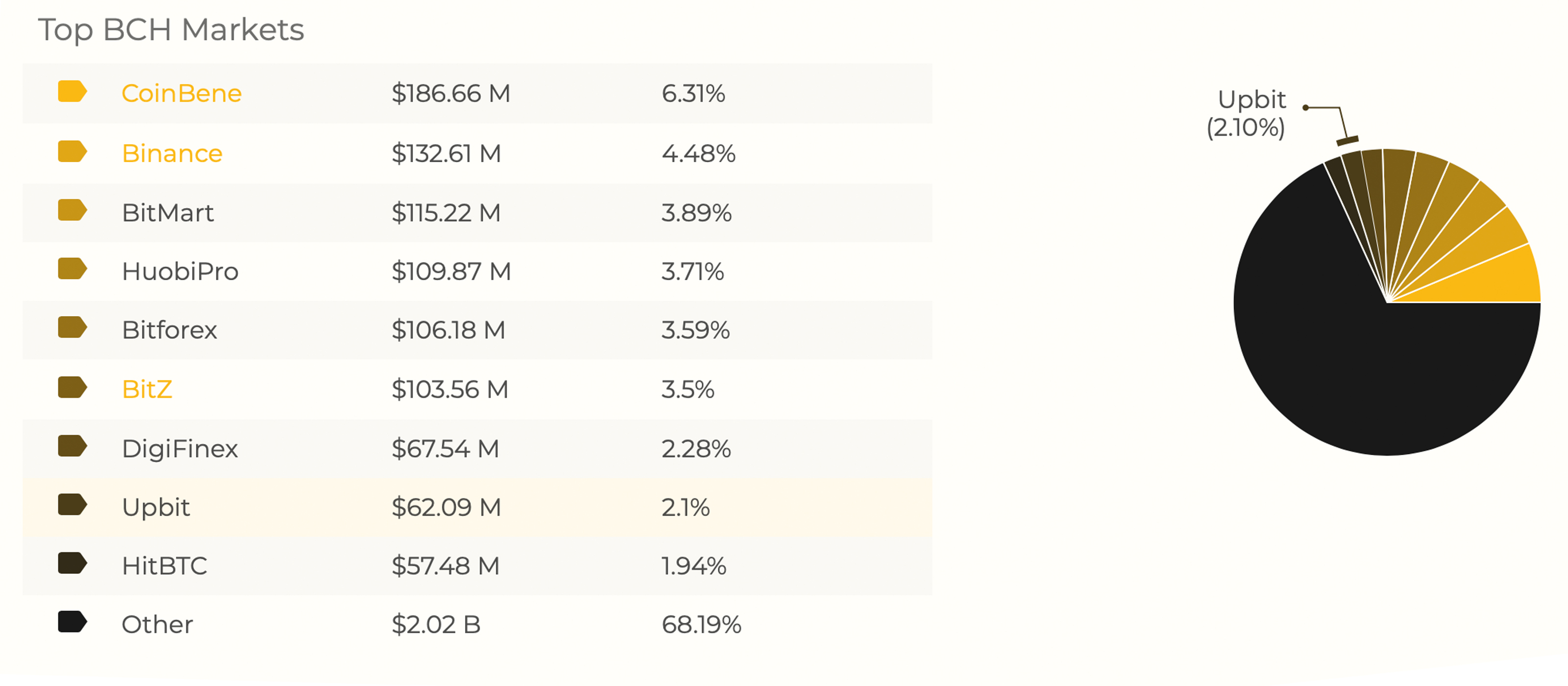 Bitcoin.com's Market Cap Aggregator Adds More Informative Crypto Data