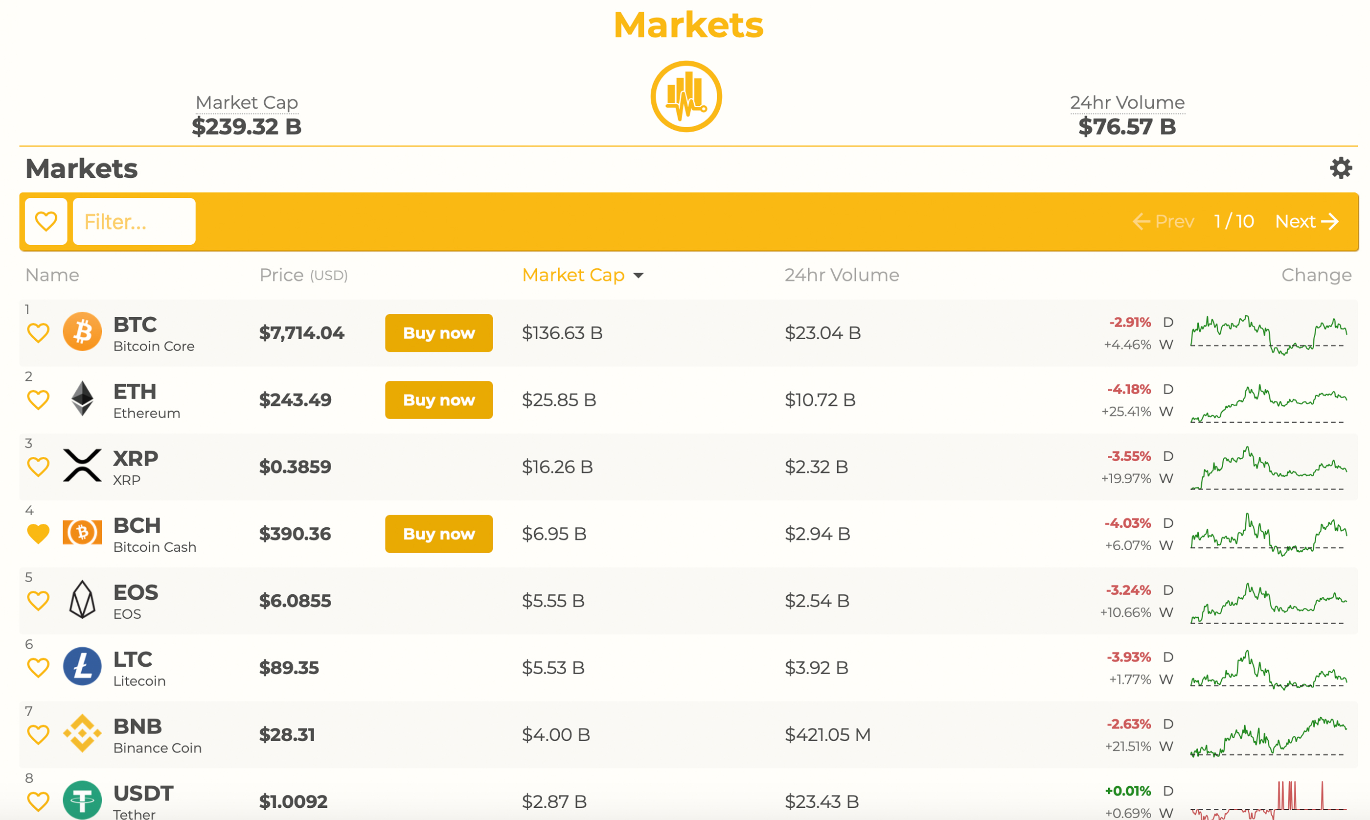 Bitcoin.com's Market Cap Aggregator Adds More Informative Crypto Data