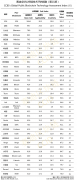 我国有利于Tron和EOS在新的Crypto排名，但下调比特