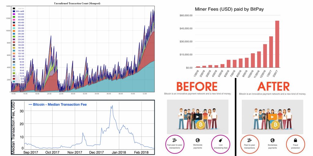 Embracing Utility in 2019: Unreliable Crypto Networks Will Lose to Hyperbitcoinization