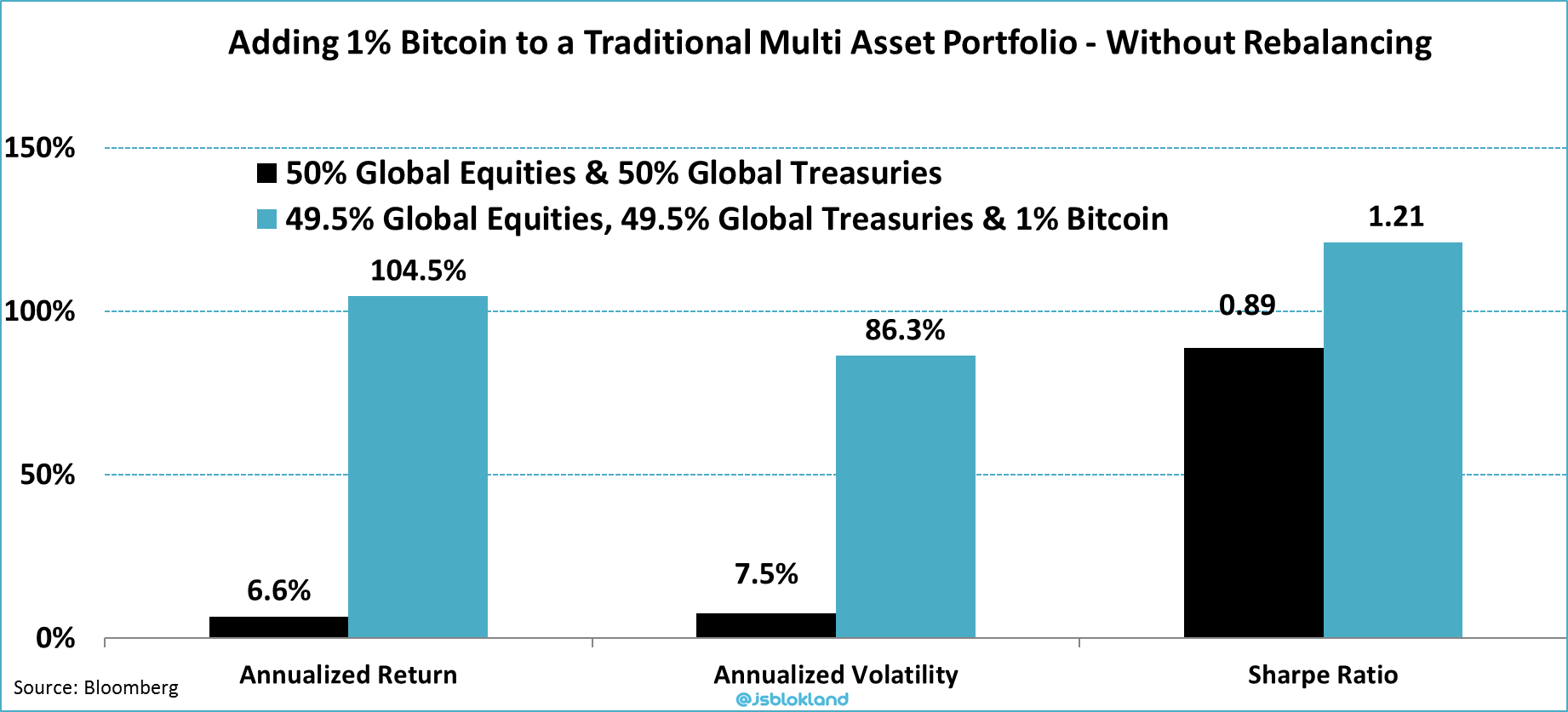 Single-Family Offices Are Diversifying Investments With Bitcoin 