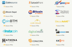 How to Start Your Own Bitcoin ATM Business