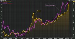 比特币突破了1000美元的交易所打破全球收据记载_imtoken
