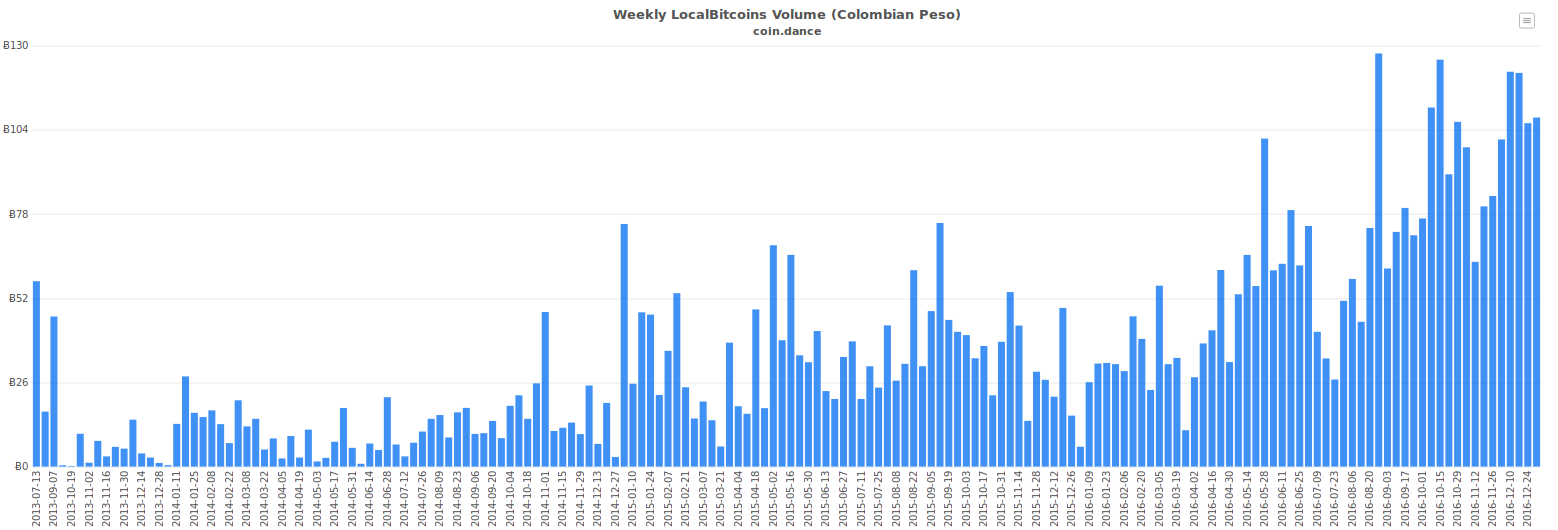 localbitcoins