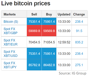 Bitcoin spread betting UK
