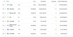 深化看Olympus DAO协议和Not-So-StableStableCoimTokenin欧姆