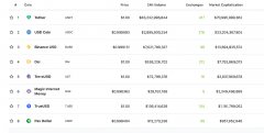 深化看Olympus DAO协议和Not-So-StableStableCoimTokenin欧姆