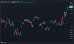 Ethereum的Crypto经济Dominanctrustwallete邻近20％，澳元